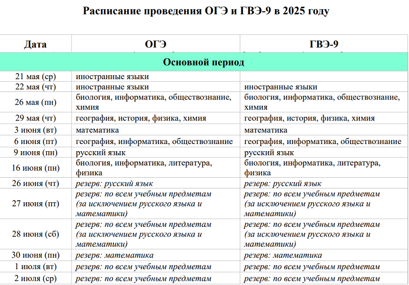 Расписание ГИА - 2025 для выпускников 9-х  классов