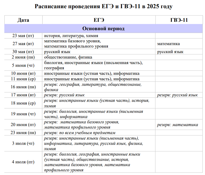 Расписание ГИА - 2025 для выпускников 11-х классов