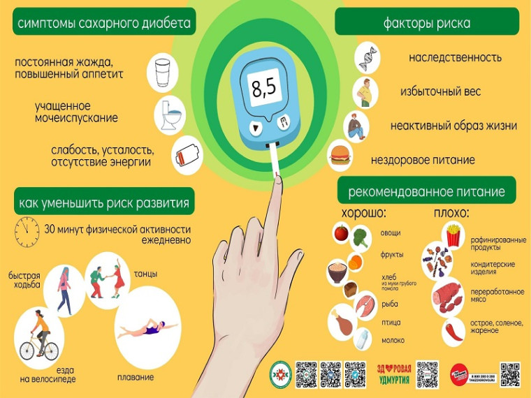Неделя борьбы с диабетом.